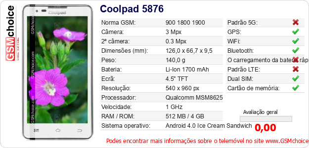 Coolpad 5876 Especificações técnicas do telemóvel 
