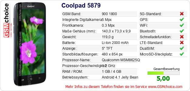 Coolpad 5879 technische Daten Coolpad 5879 technische Daten
