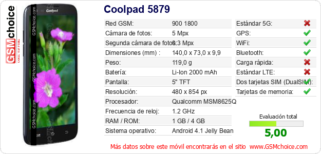 Coolpad 5879 Datos técnicos del móvil Coolpad 5879 Datos técnicos del móvil