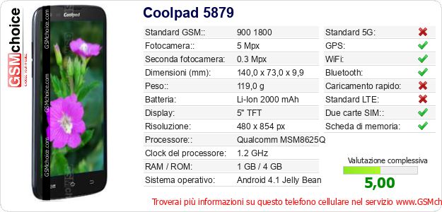 Coolpad 5879 Dati tecnici di telefono cellulare 
