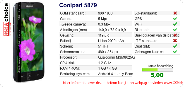 Coolpad 5879 Technische gegevens 