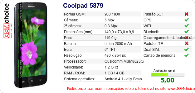 Coolpad 5879 Especificações técnicas do telemóvel Coolpad 5879 Especificações técnicas do telemóvel