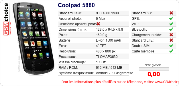 Coolpad 5880 Fiche technique