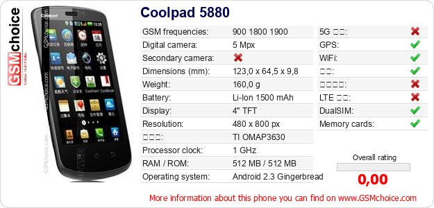 Coolpad 5880 手机技术数据