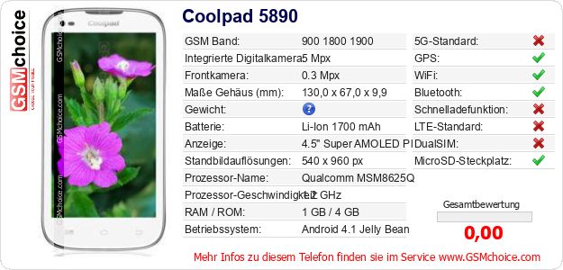 Coolpad 5890 technische Daten Coolpad 5890 technische Daten