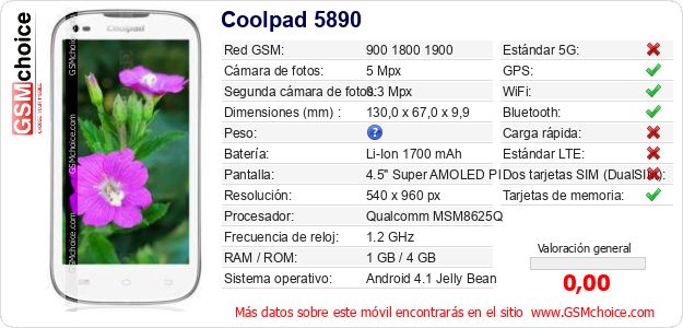 Coolpad 5890 Datos técnicos del móvil Coolpad 5890 Datos técnicos del móvil