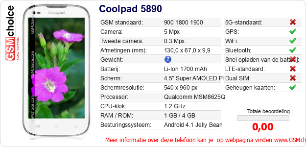 Coolpad 5890 Technische gegevens 