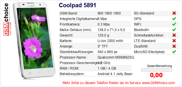 Coolpad 5891 technische Daten Coolpad 5891 technische Daten