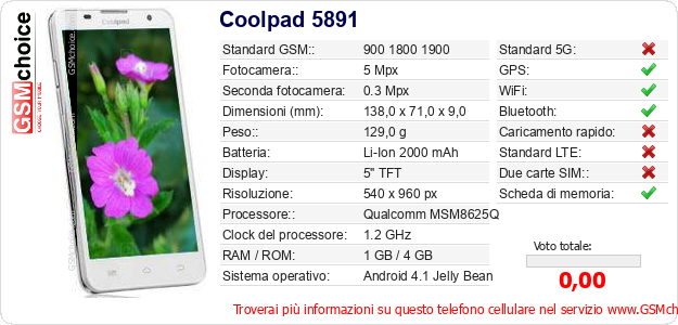Coolpad 5891 Dati tecnici di telefono cellulare 