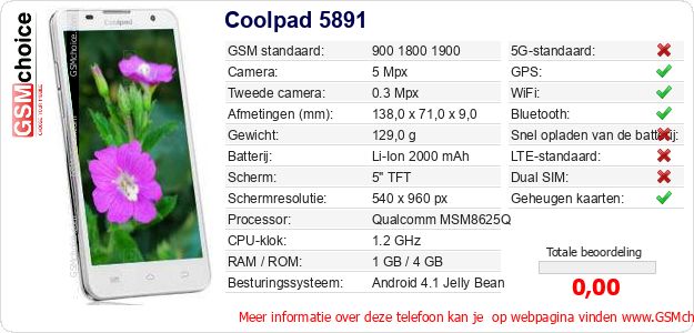Coolpad 5891 Technische gegevens 