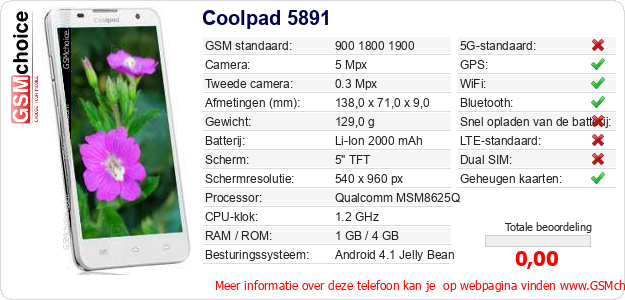Coolpad 5891 Technische gegevens 