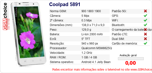 Coolpad 5891 Especificações técnicas do telemóvel Coolpad 5891 Especificações técnicas do telemóvel