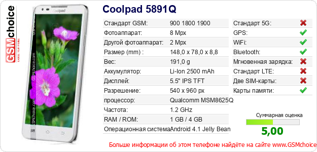 Coolpad 5891Q Технические данные телефона Coolpad 5891Q Технические данные телефона