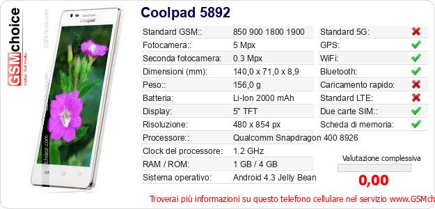 Coolpad 5892 Dati tecnici di telefono cellulare 