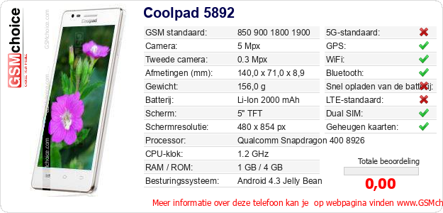 Coolpad 5892 Technische gegevens Coolpad 5892 Technische gegevens