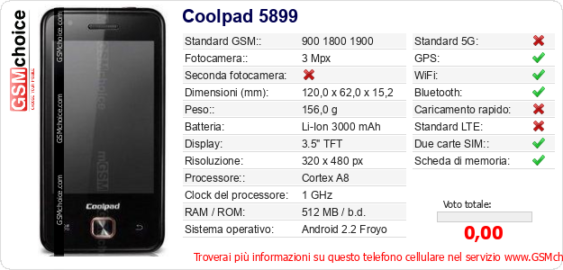 Coolpad 5899 Dati tecnici di telefono cellulare 