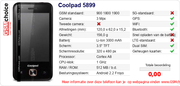 Coolpad 5899 Technische gegevens Coolpad 5899 Technische gegevens