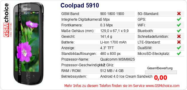 Coolpad 5910 technische Daten Coolpad 5910 technische Daten