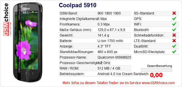 Coolpad 5910 technische Daten Coolpad 5910 technische Daten