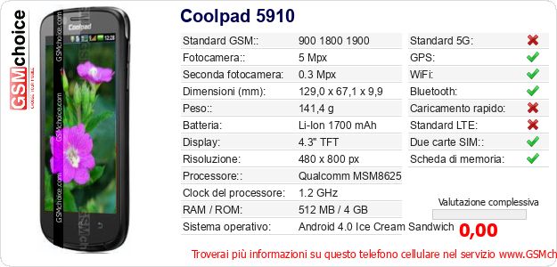 Coolpad 5910 Dati tecnici di telefono cellulare Coolpad 5910 Dati tecnici di telefono cellulare