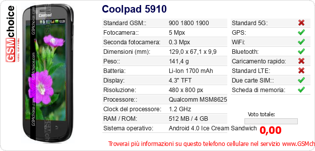 Coolpad 5910 Dati tecnici di telefono cellulare Coolpad 5910 Dati tecnici di telefono cellulare