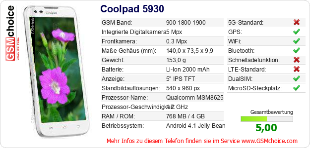 Coolpad 5930 technische Daten Coolpad 5930 technische Daten