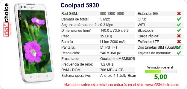 Coolpad 5930 Datos técnicos del móvil 
