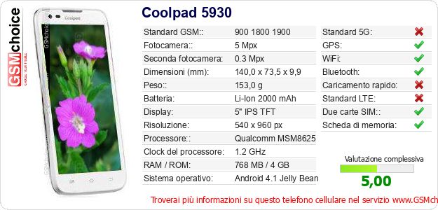 Coolpad 5930 Dati tecnici di telefono cellulare Coolpad 5930 Dati tecnici di telefono cellulare