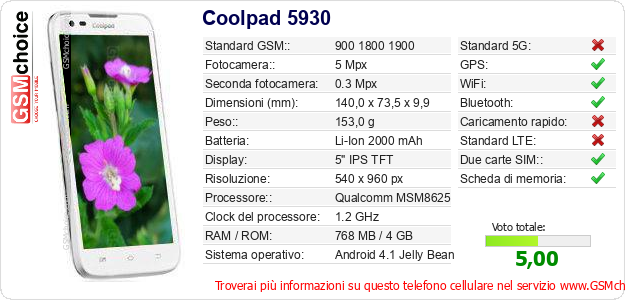 Coolpad 5930 Dati tecnici di telefono cellulare Coolpad 5930 Dati tecnici di telefono cellulare