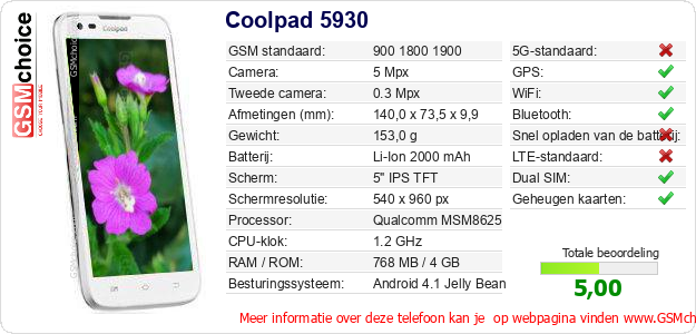 Coolpad 5930 Technische gegevens Coolpad 5930 Technische gegevens