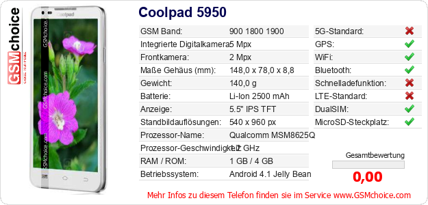 Coolpad 5950 technische Daten Coolpad 5950 technische Daten