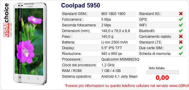 Coolpad 5950 Dati tecnici di telefono cellulare Coolpad 5950 Dati tecnici di telefono cellulare