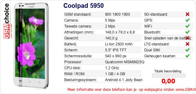 Coolpad 5950 Technische gegevens 