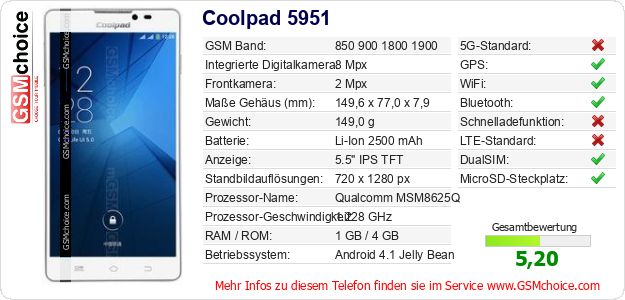 Coolpad 5951 technische Daten Coolpad 5951 technische Daten