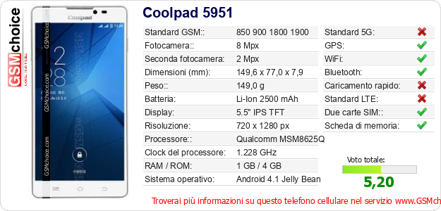 Coolpad 5951 Dati tecnici di telefono cellulare 