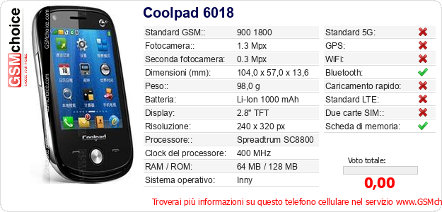 Coolpad 6018 Dati tecnici di telefono cellulare 