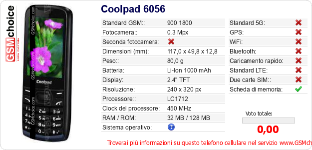 Coolpad 6056 Dati tecnici di telefono cellulare 