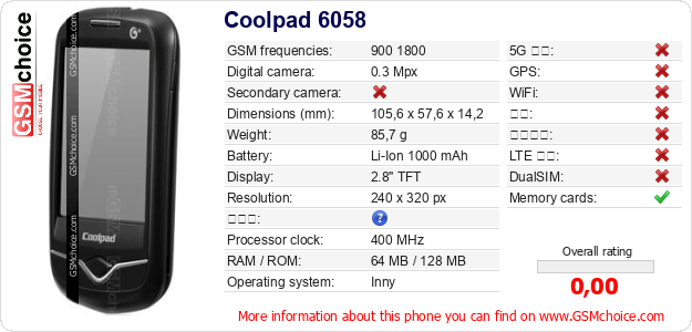 Coolpad 6058 手机技术数据