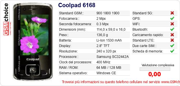 Coolpad 6168 Dati tecnici di telefono cellulare Coolpad 6168 Dati tecnici di telefono cellulare