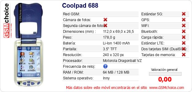 Coolpad 688 Datos técnicos del móvil 
