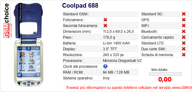 Coolpad 688 Dati tecnici di telefono cellulare Coolpad 688 Dati tecnici di telefono cellulare