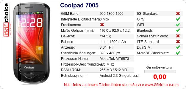 Coolpad 7005 technische Daten Coolpad 7005 technische Daten
