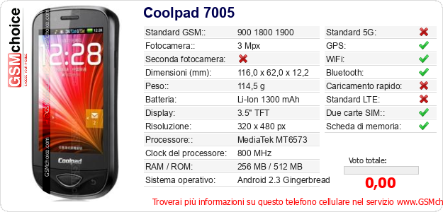 Coolpad 7005 Dati tecnici di telefono cellulare 
