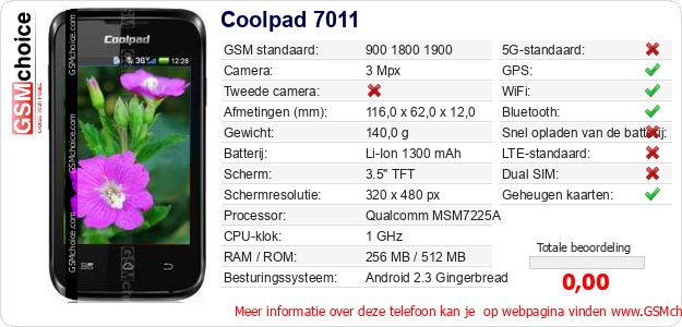 Coolpad 7011 Technische gegevens Coolpad 7011 Technische gegevens