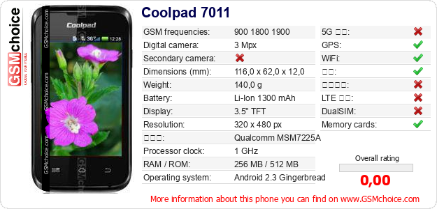 Coolpad 7011 手机技术数据