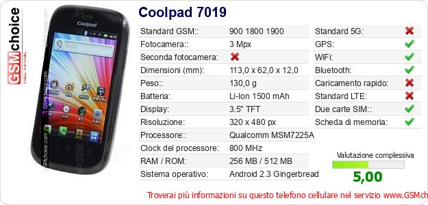 Coolpad 7019 Dati tecnici di telefono cellulare Coolpad 7019 Dati tecnici di telefono cellulare