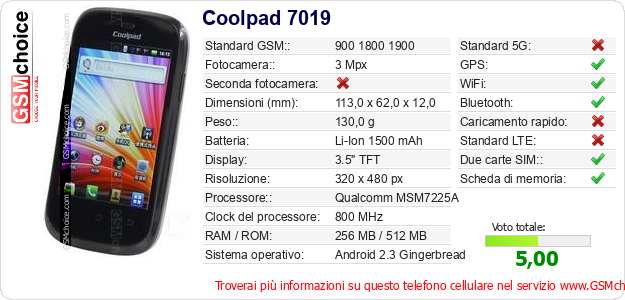 Coolpad 7019 Dati tecnici di telefono cellulare 