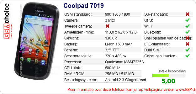 Coolpad 7019 Technische gegevens 