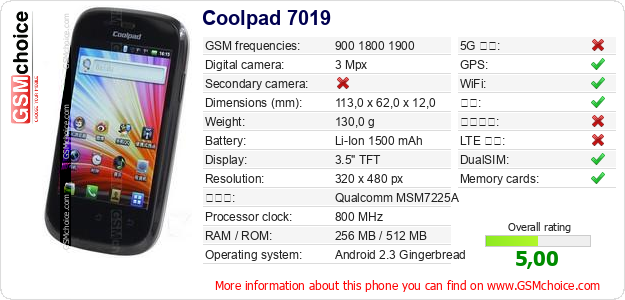 Coolpad 7019 手机技术数据