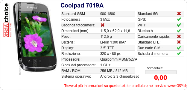 Coolpad 7019A Dati tecnici di telefono cellulare 